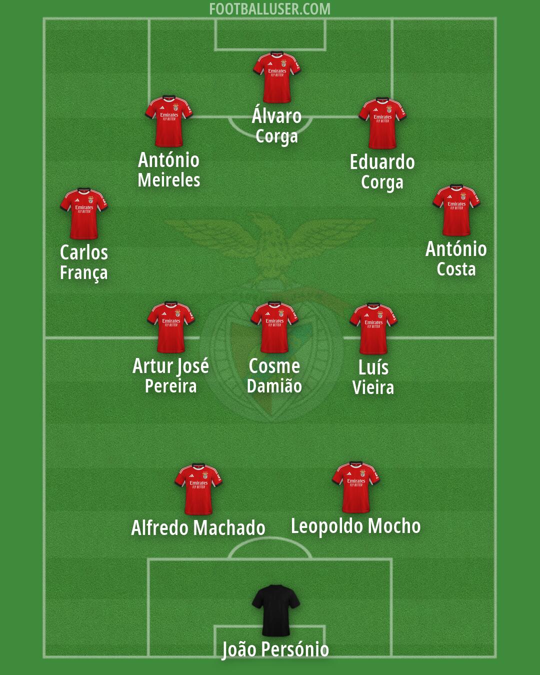 SL Benfica Formation 2026