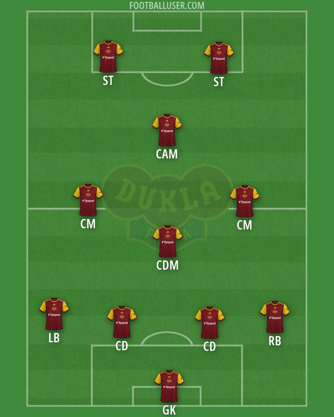 Dukla Praha Formation 2026