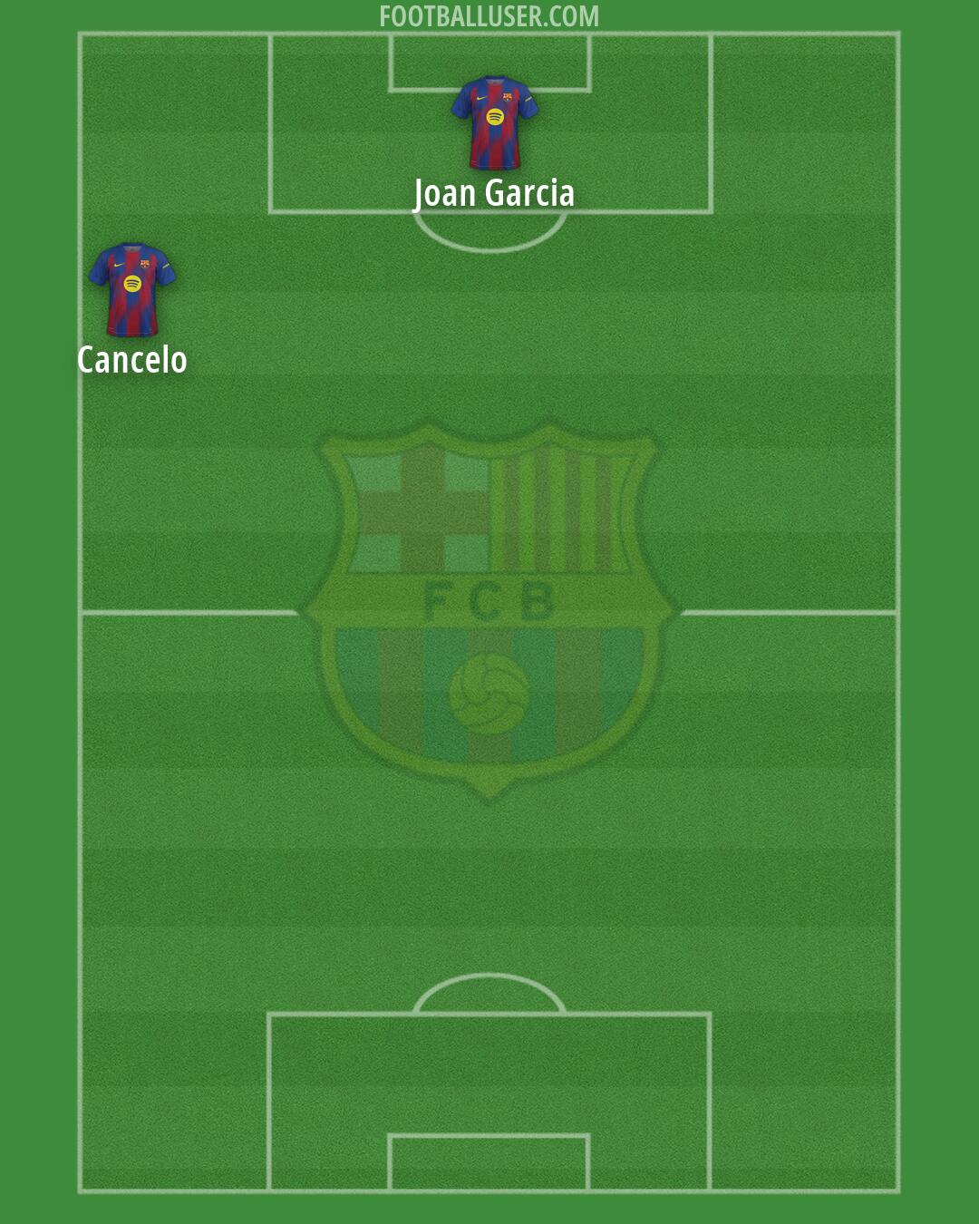 Barcelona Formation 2026
