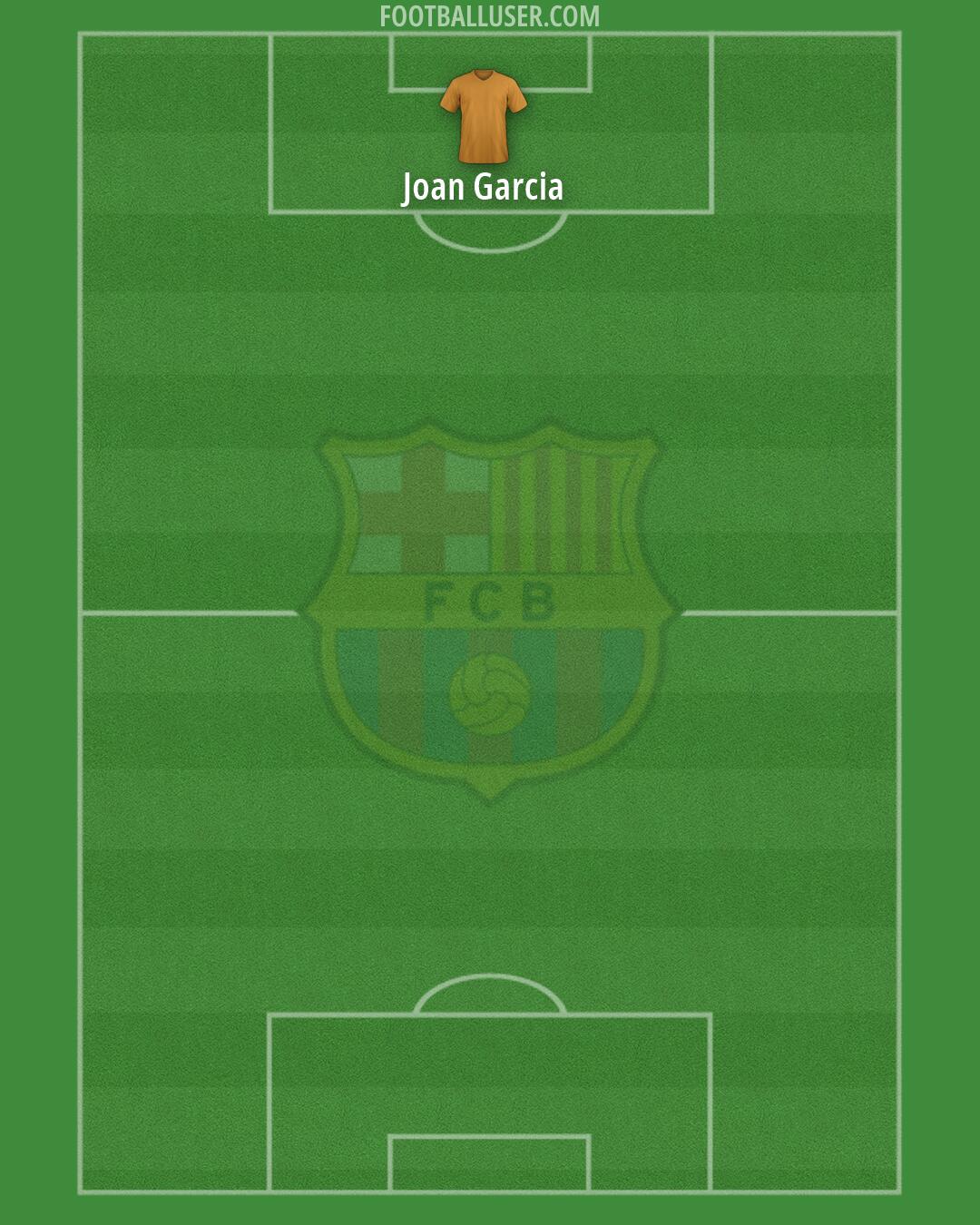 Barcelona Formation 2026