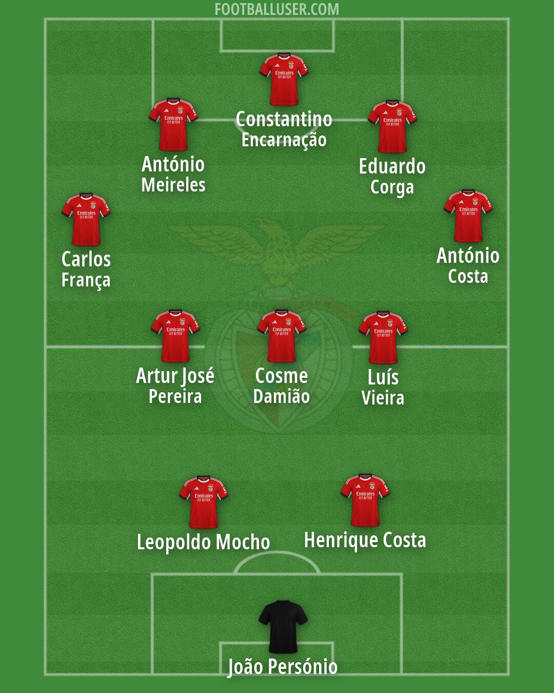 SL Benfica Formation 2026