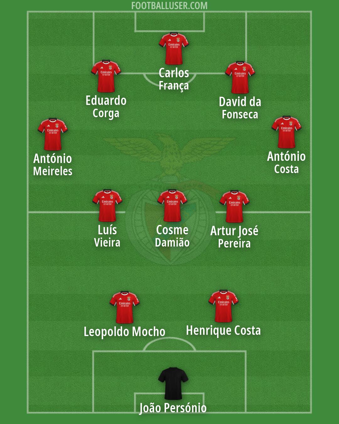 SL Benfica Formation 2026