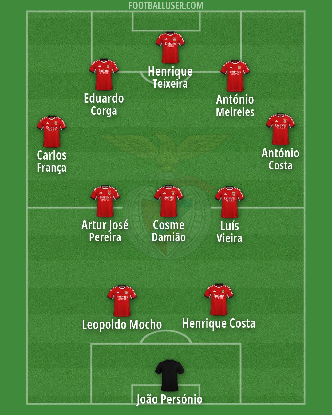 SL Benfica Formation 2026