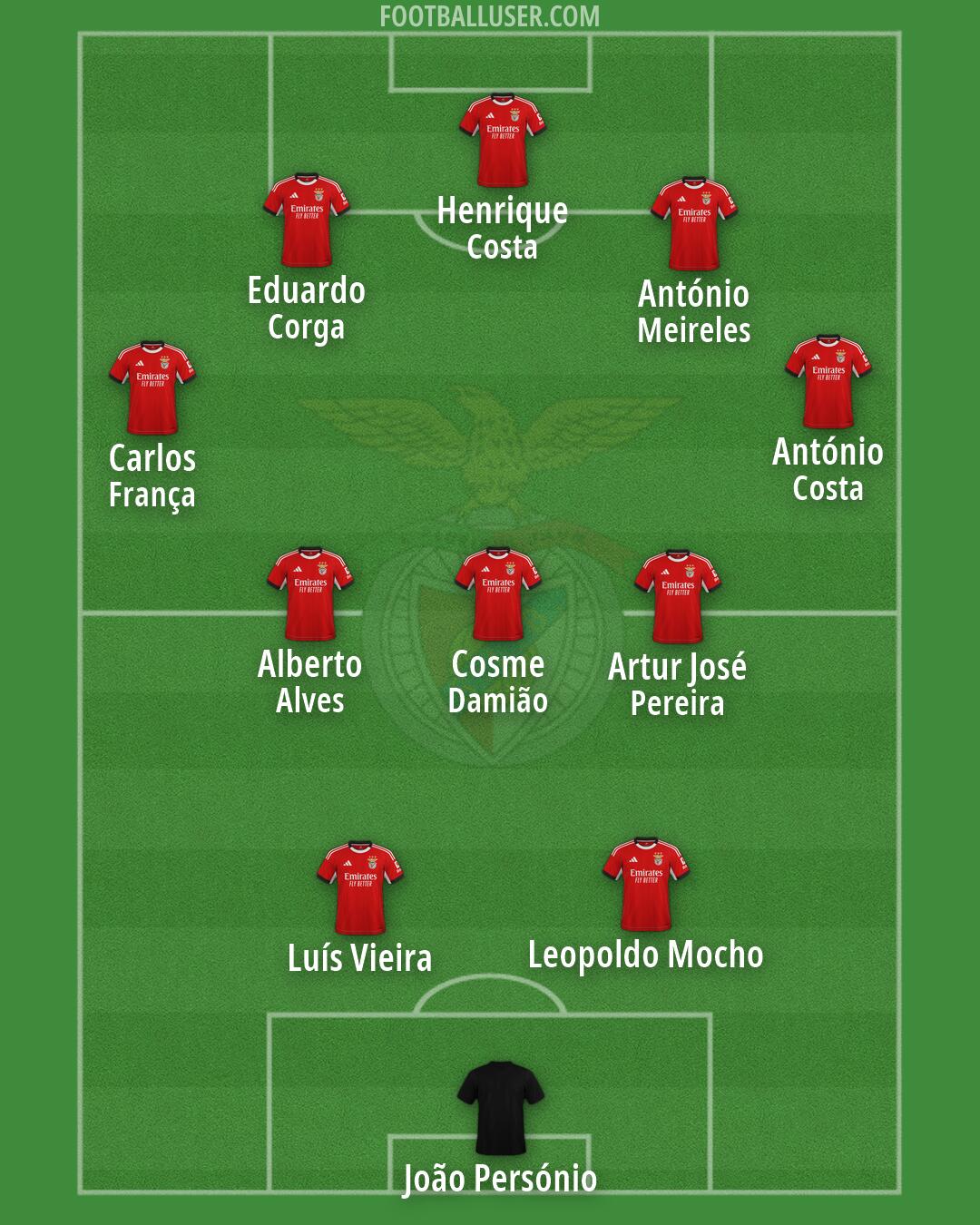 SL Benfica Formation 2026
