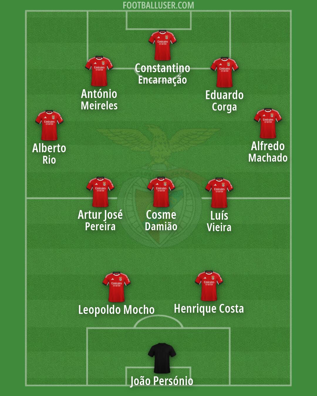 SL Benfica Formation 2026