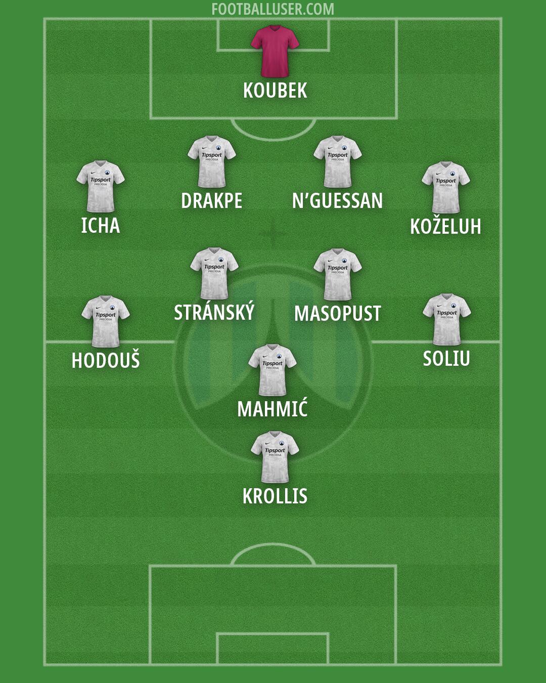 Slovan Liberec Formation 2026