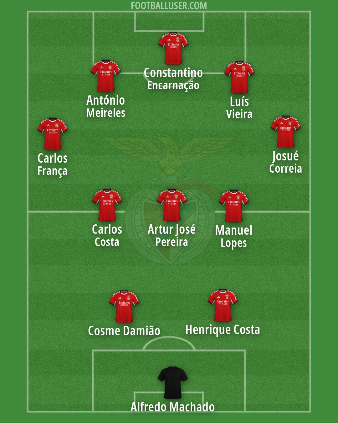 SL Benfica Formation 2026