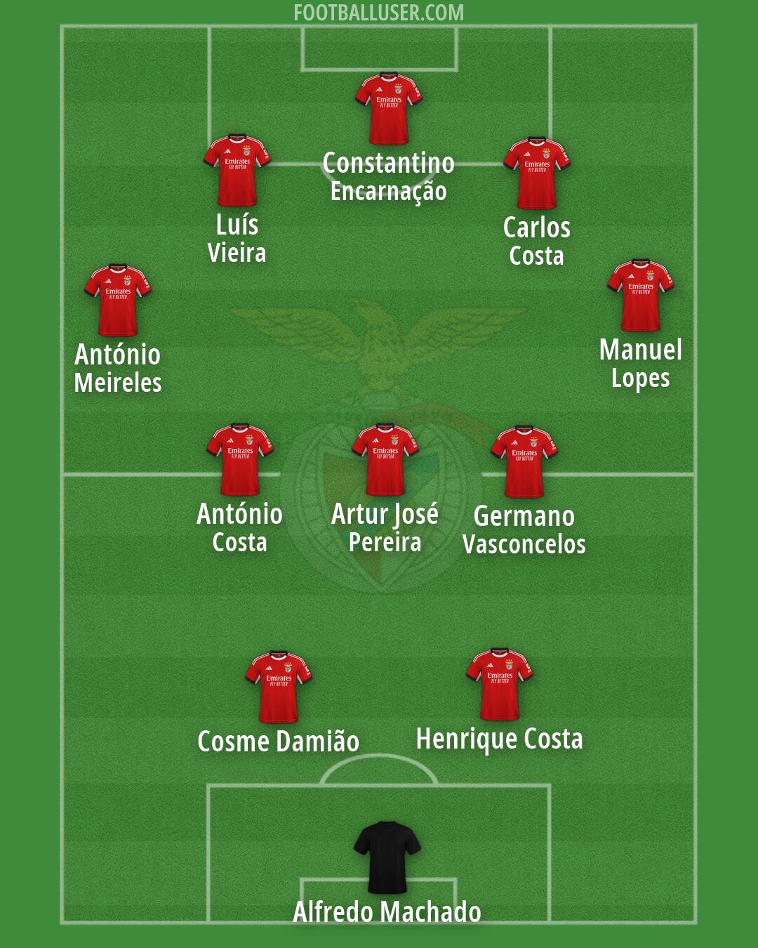 SL Benfica Formation 2026