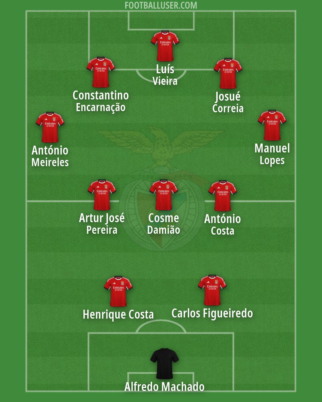 SL Benfica Formation 2026