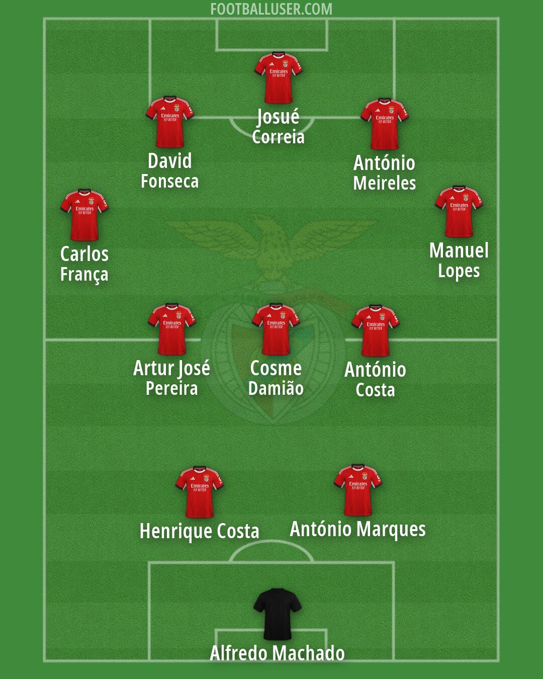 SL Benfica Formation 2026