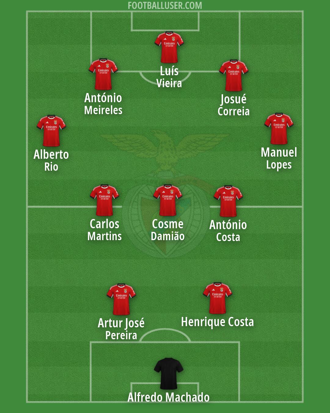 SL Benfica Formation 2026