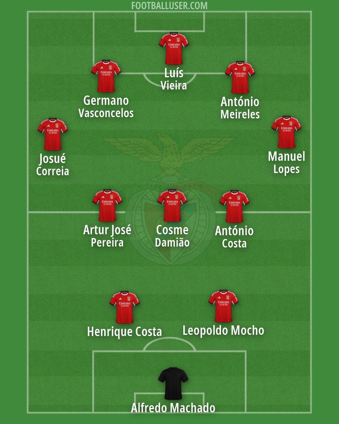 SL Benfica Formation 2026