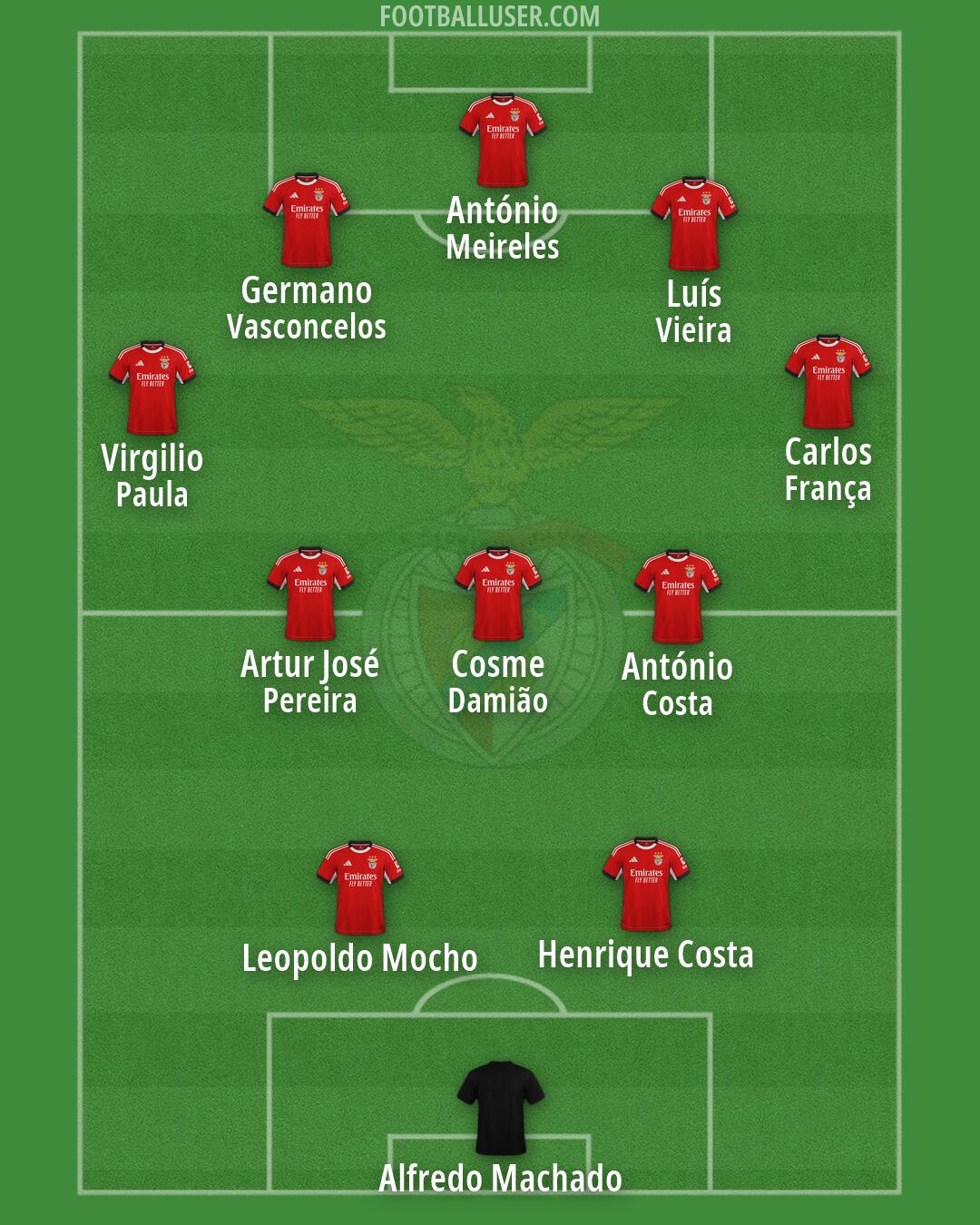 SL Benfica Formation 2026