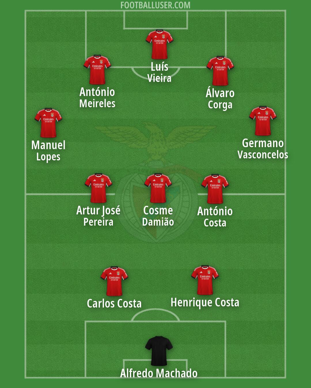 SL Benfica Formation 2026