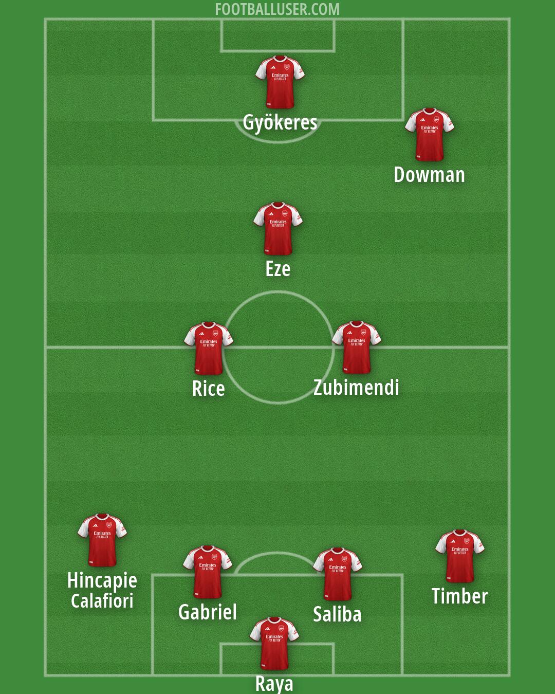 Arsenal Formation 2026