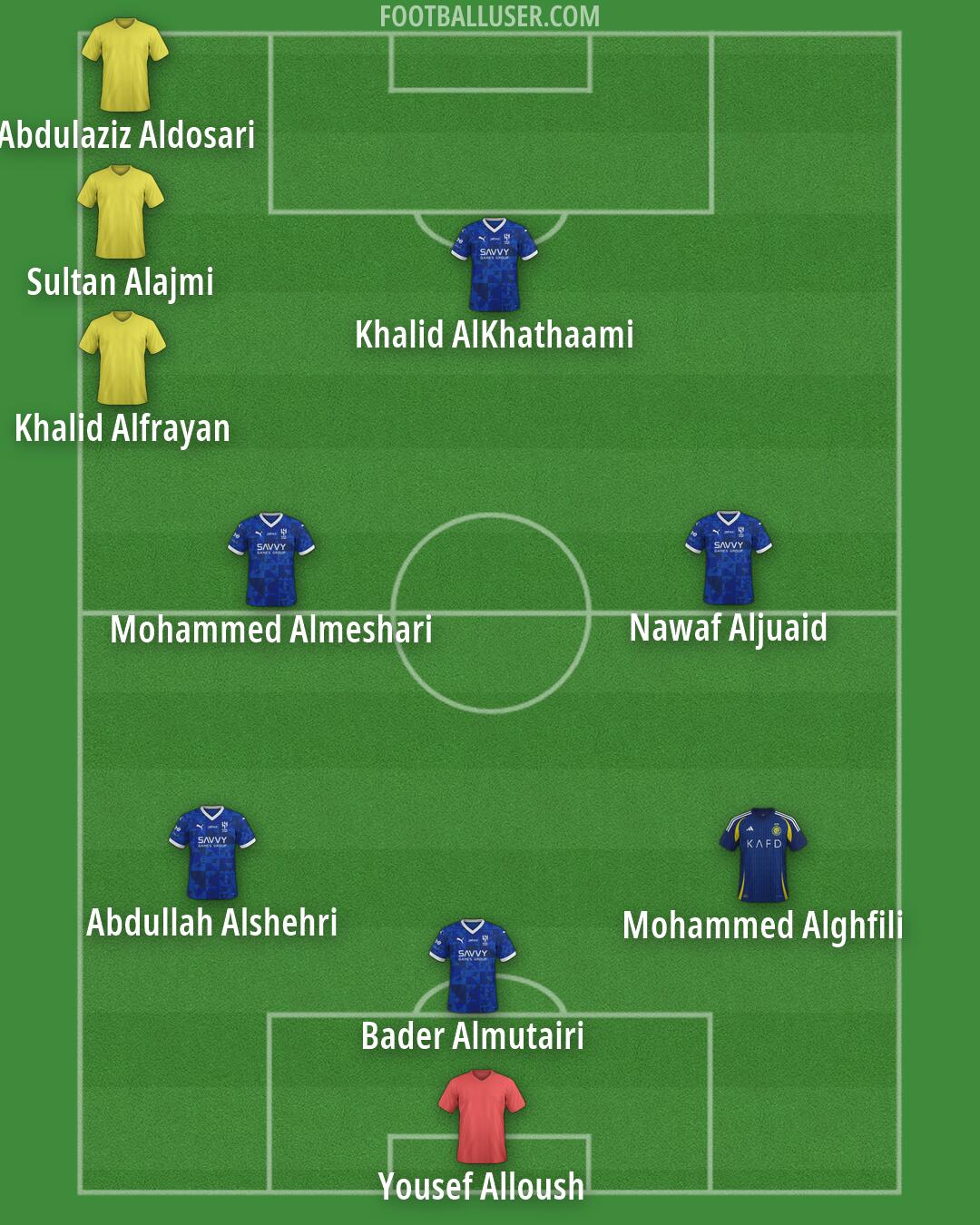 Custom Team Formation 2026