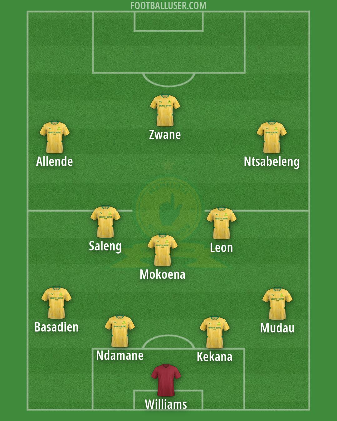 Sundowns Formation 2026