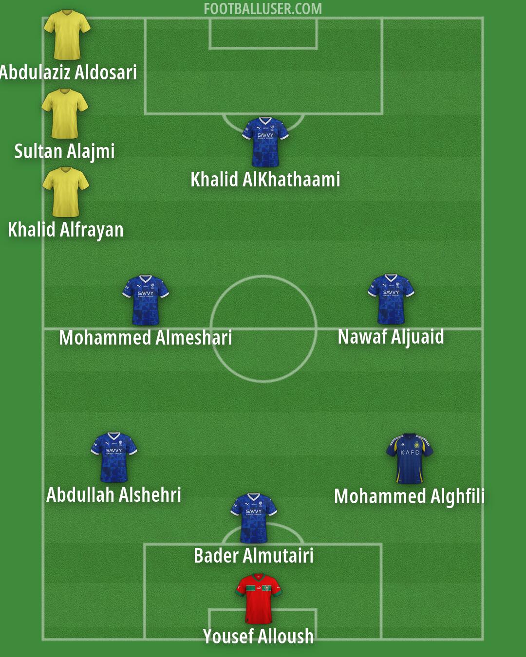 Custom Team Formation 2026