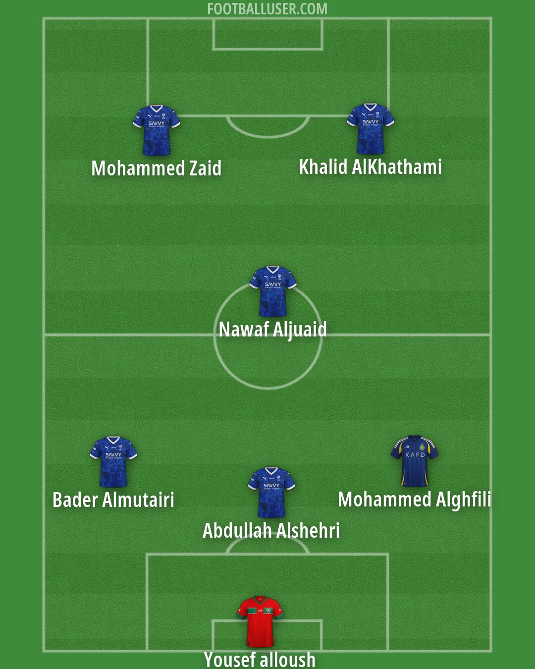 Custom Team Formation 2026