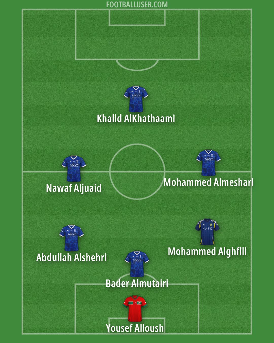 Custom Team Formation 2026