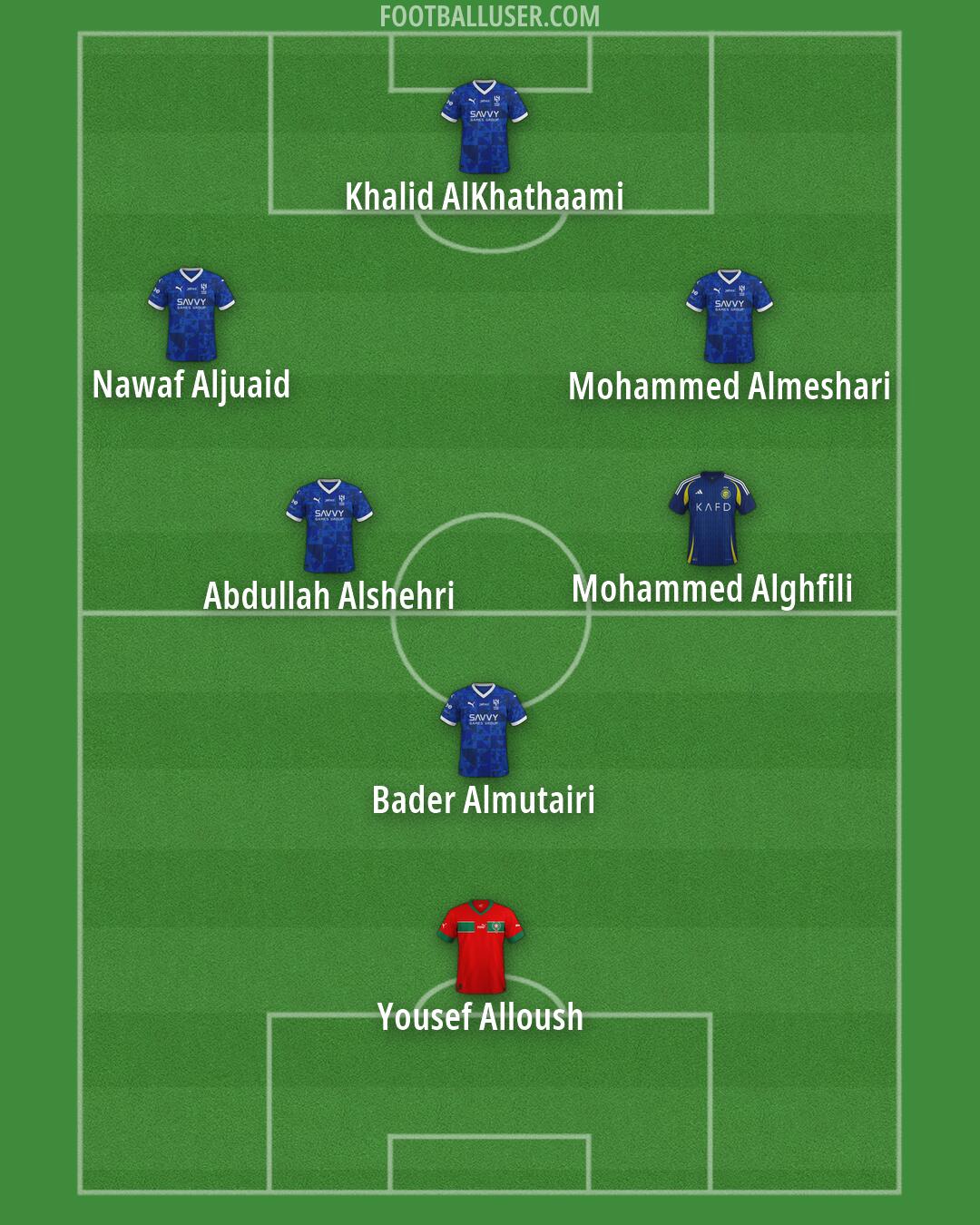 Custom Team Formation 2026