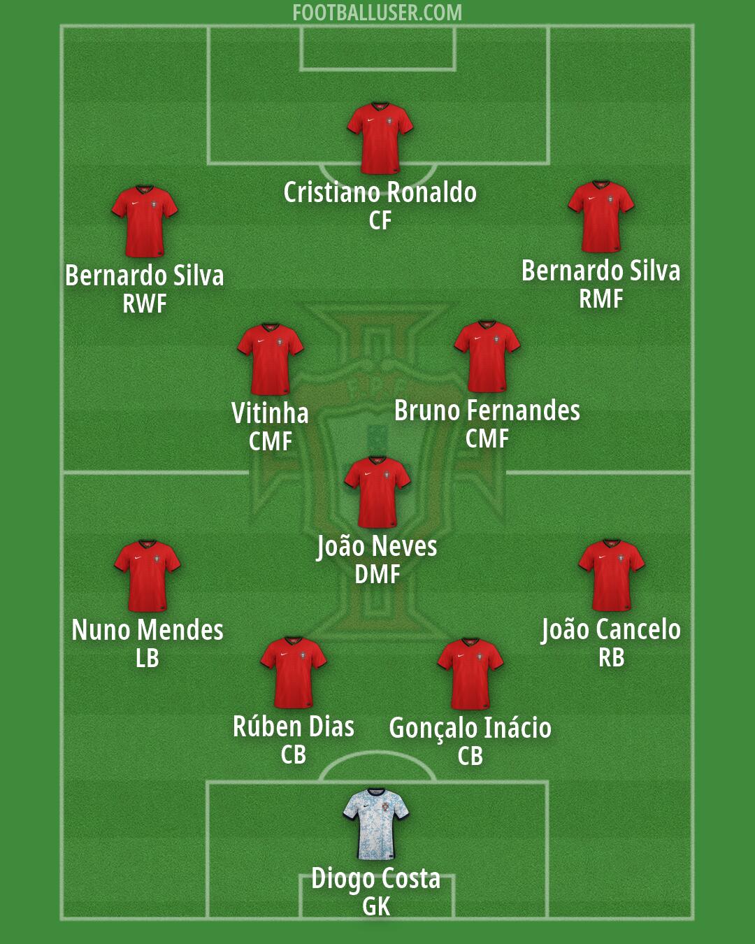 Portugal Formation 2026