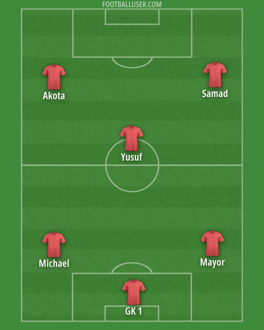 Custom Team Formation 2026