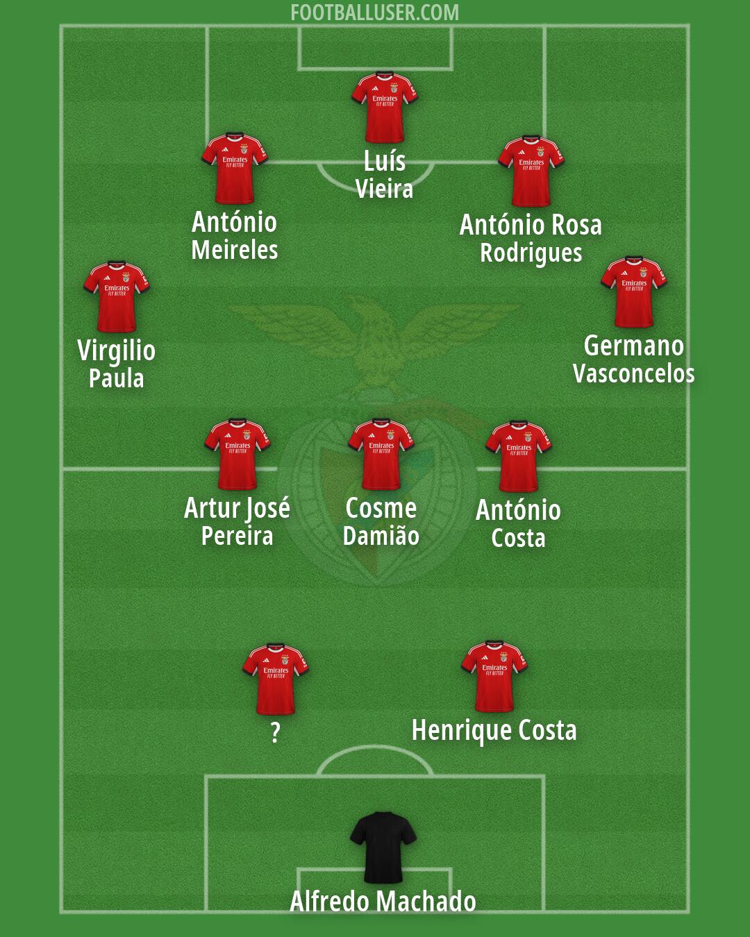 SL Benfica Formation 2026