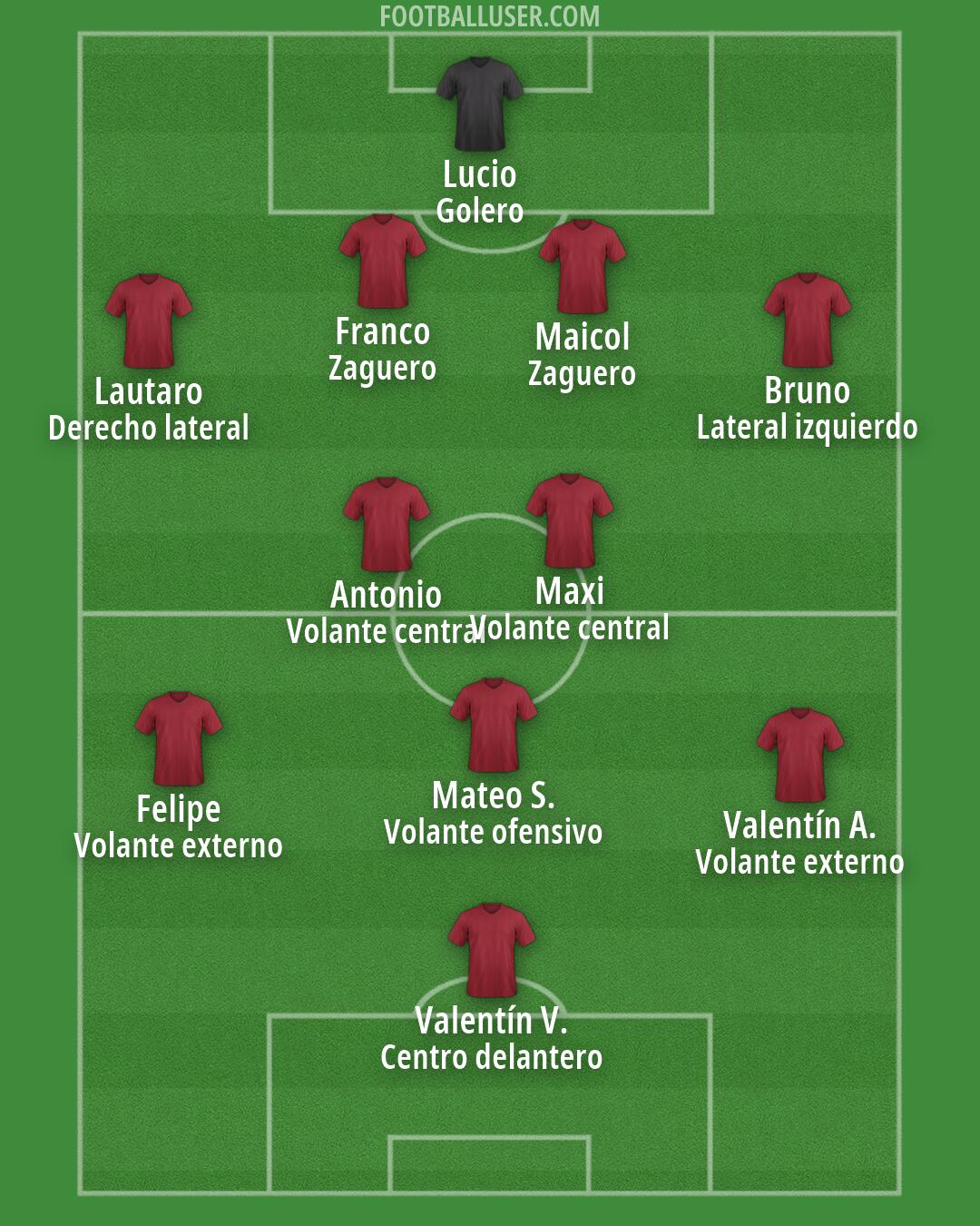 Custom Team Formation 2026