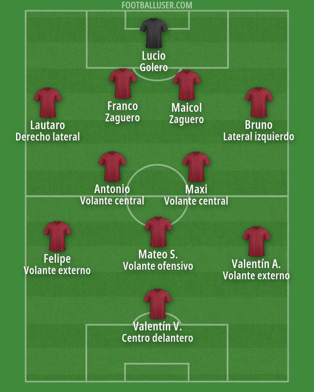 Custom Team Formation 2026