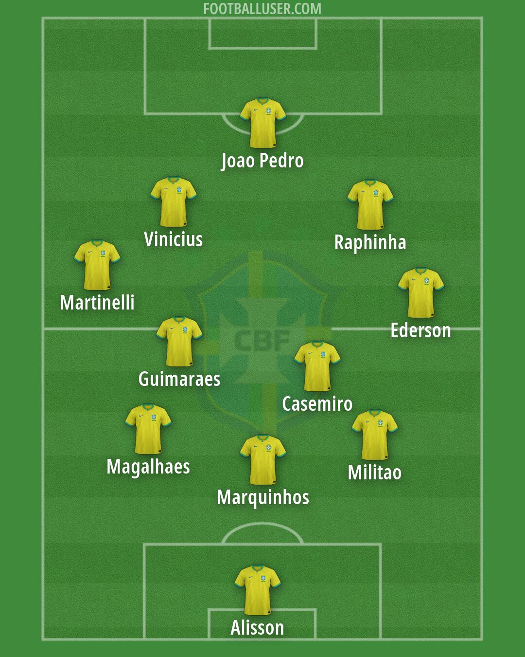 Brazil Formation 2026