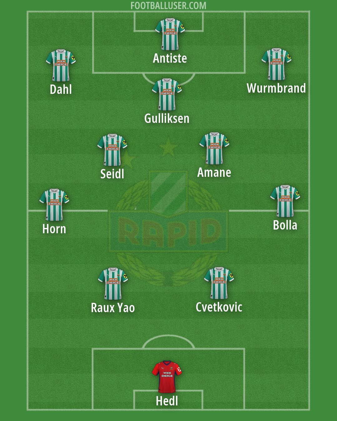 SK Rapid Formation 2026