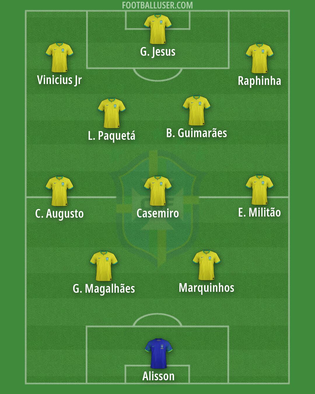 Brazil Formation 2026