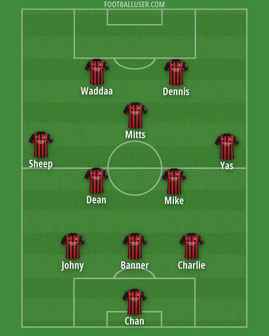 Milan Formation 2026