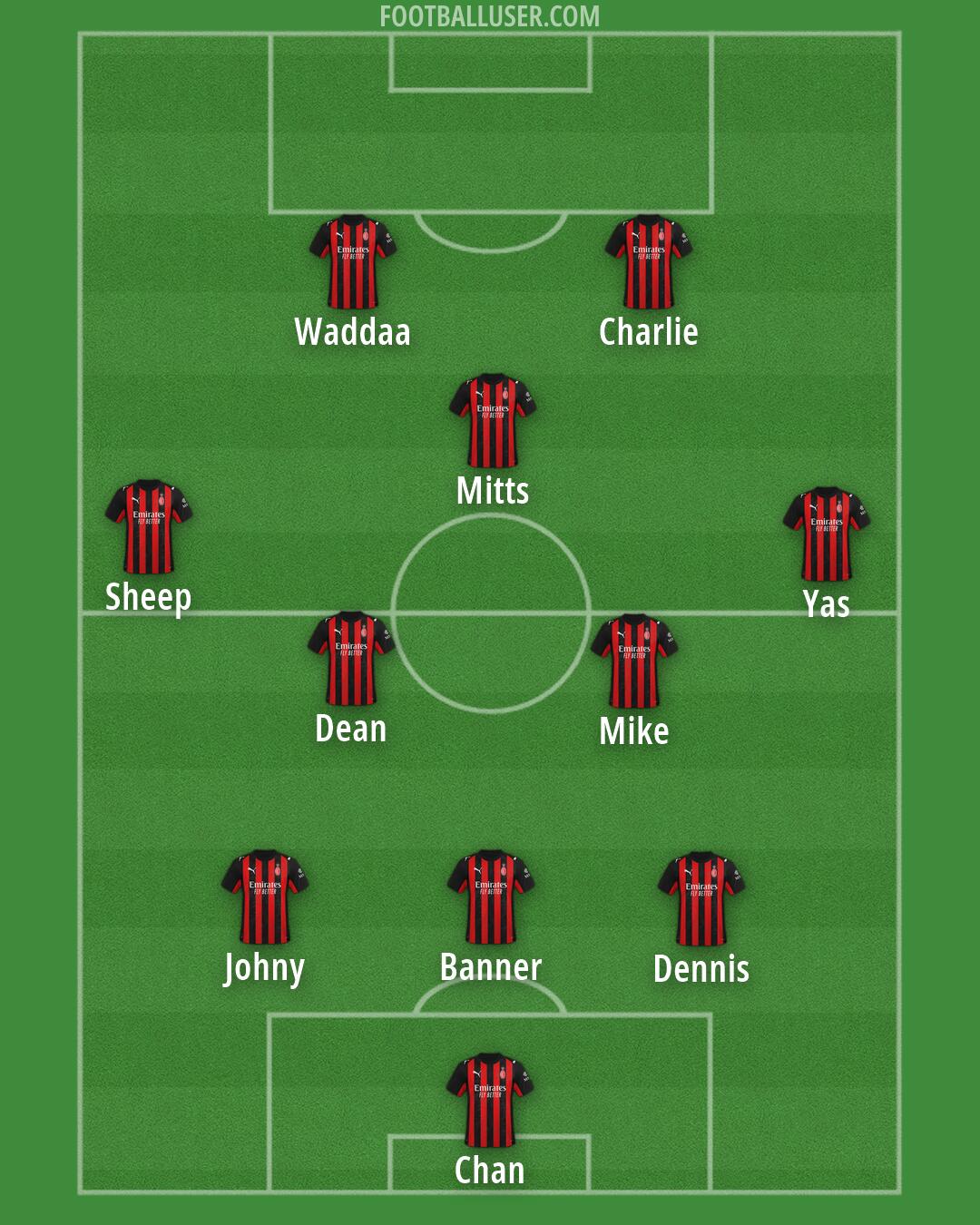 Milan Formation 2026
