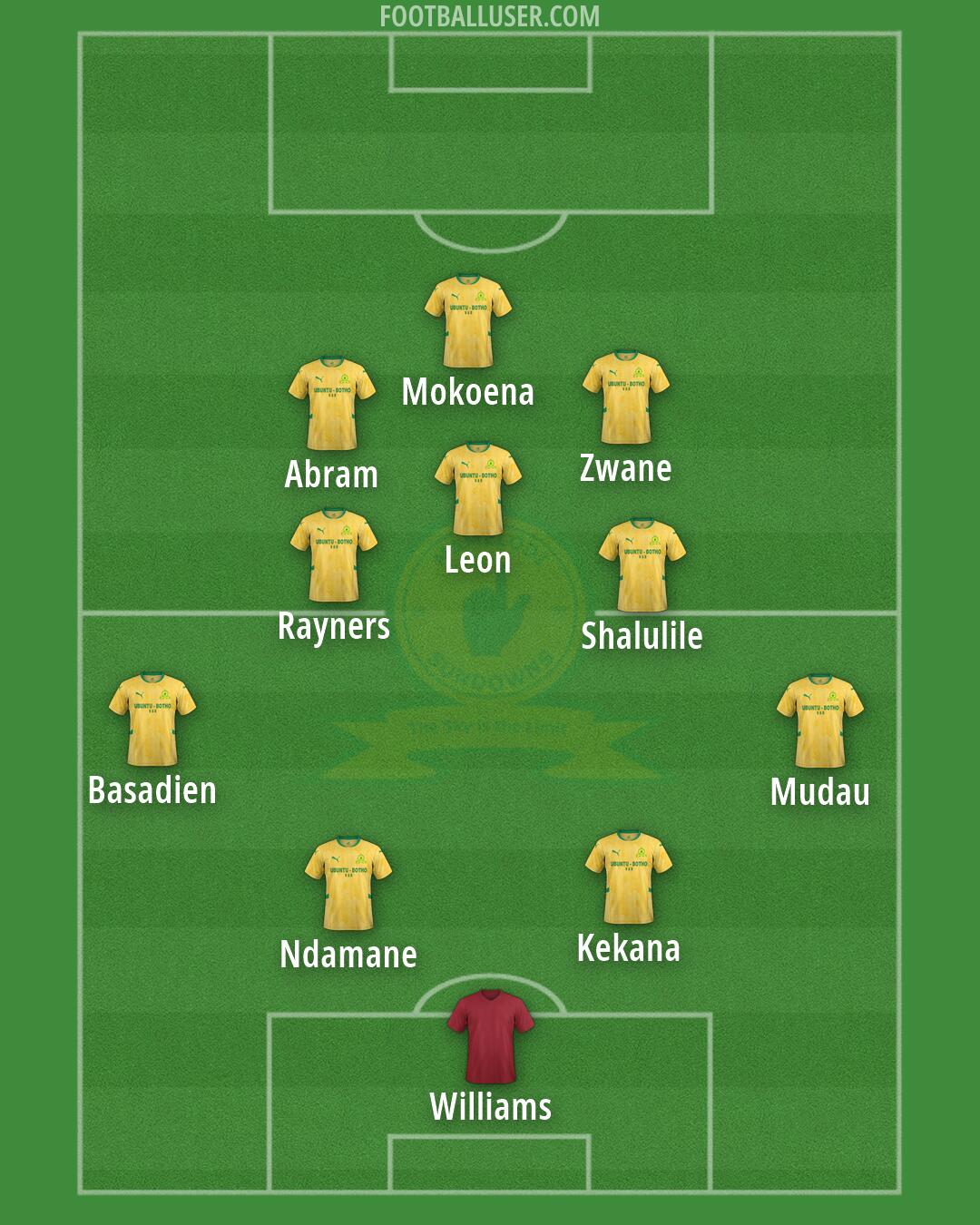 Sundowns Formation 2026