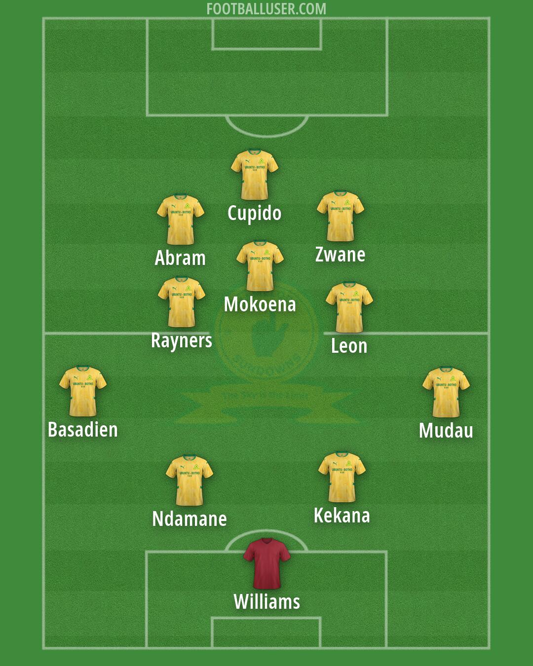 Sundowns Formation 2026