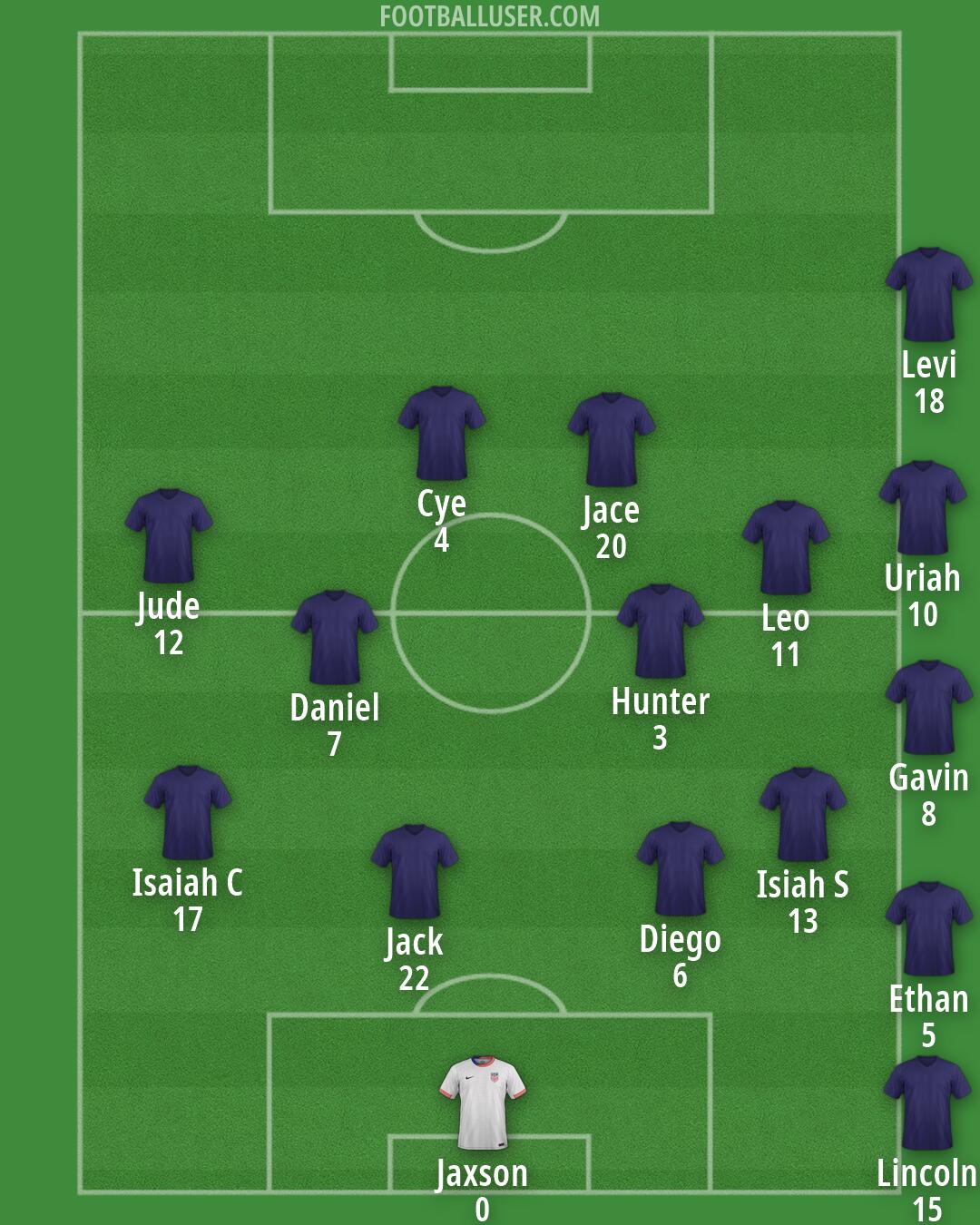 United States Formation 2026