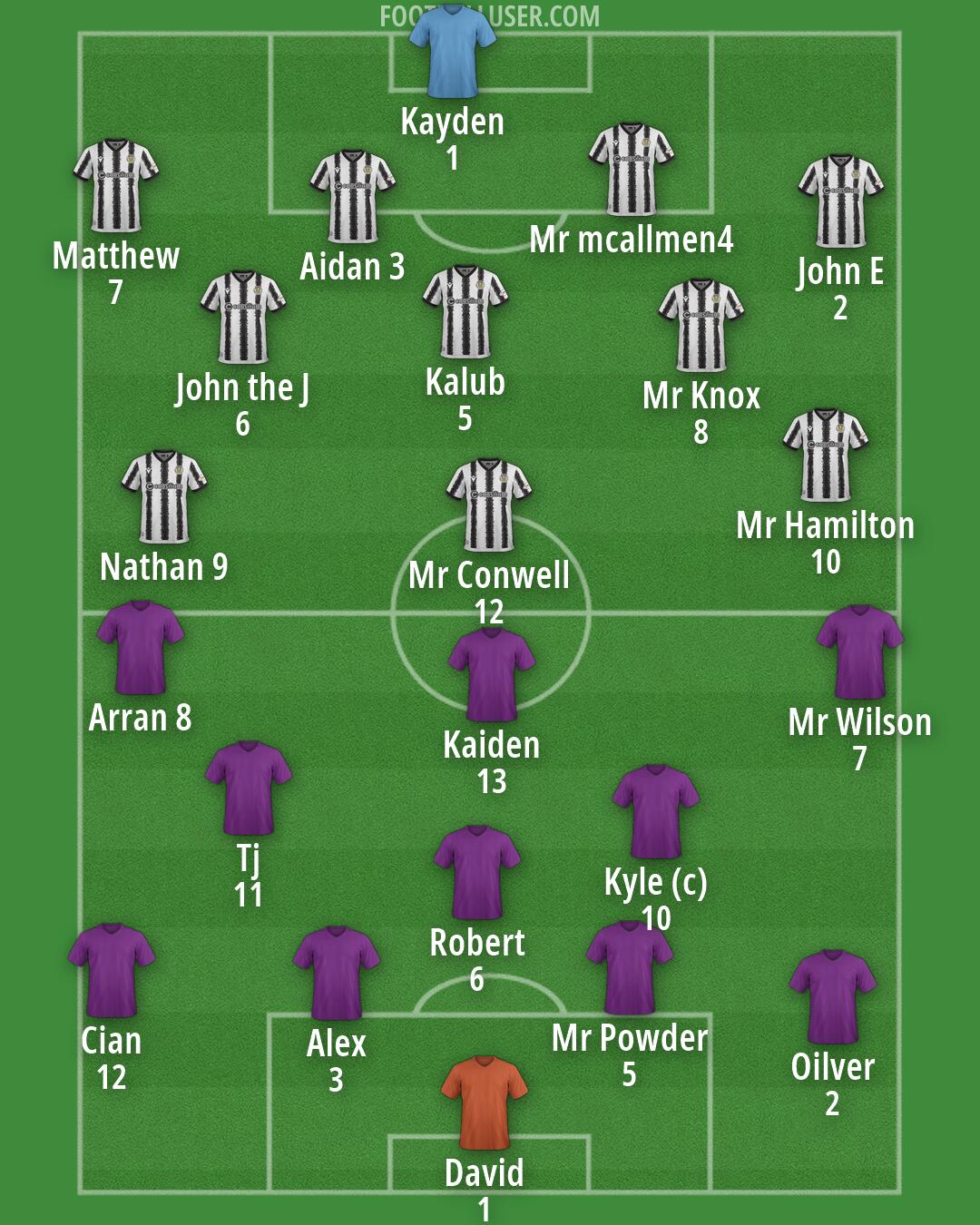 St Mirren Formation 2026