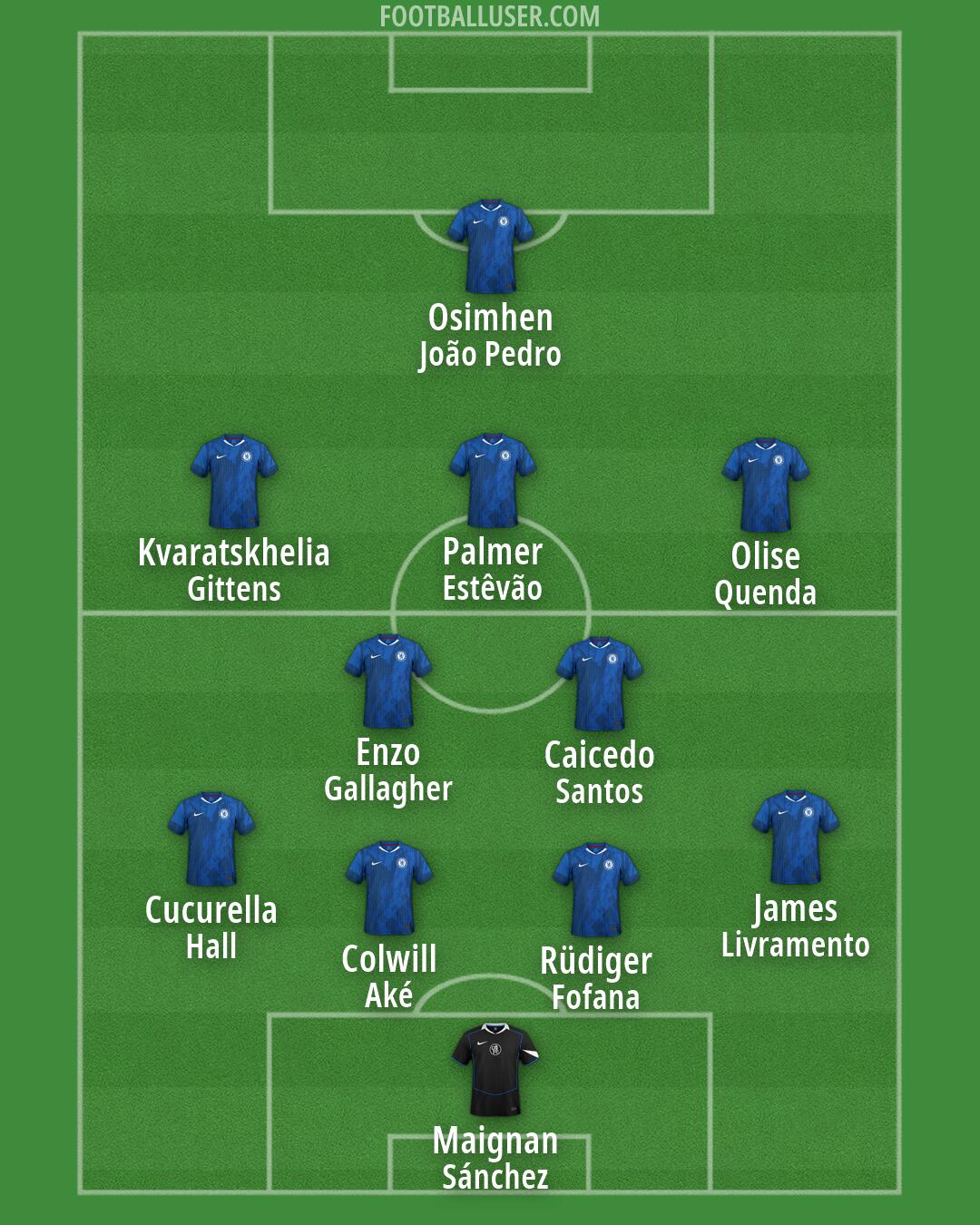 Chelsea Formation 2026