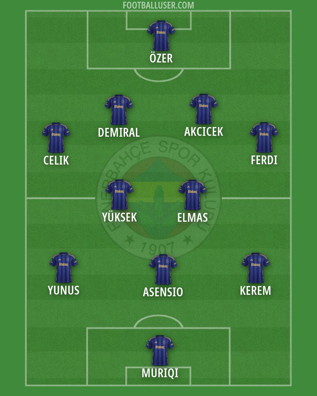 Fenerbahçe Formation 2026