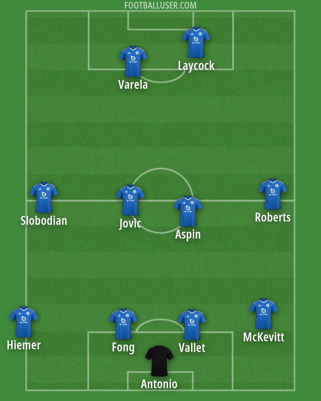 Leicester Formation 2026
