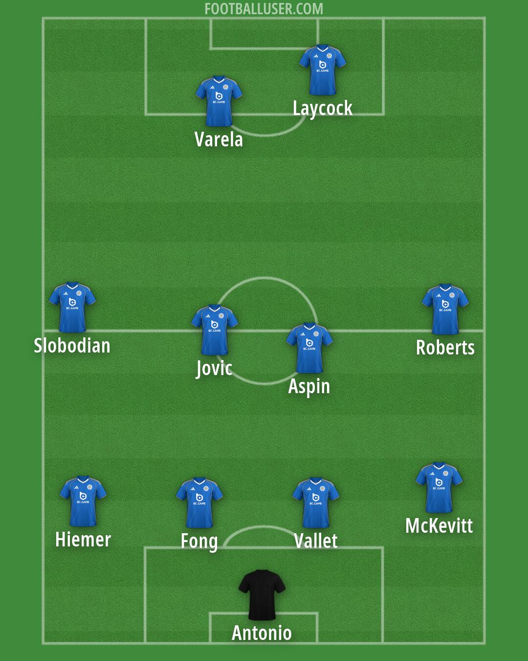 Leicester Formation 2026