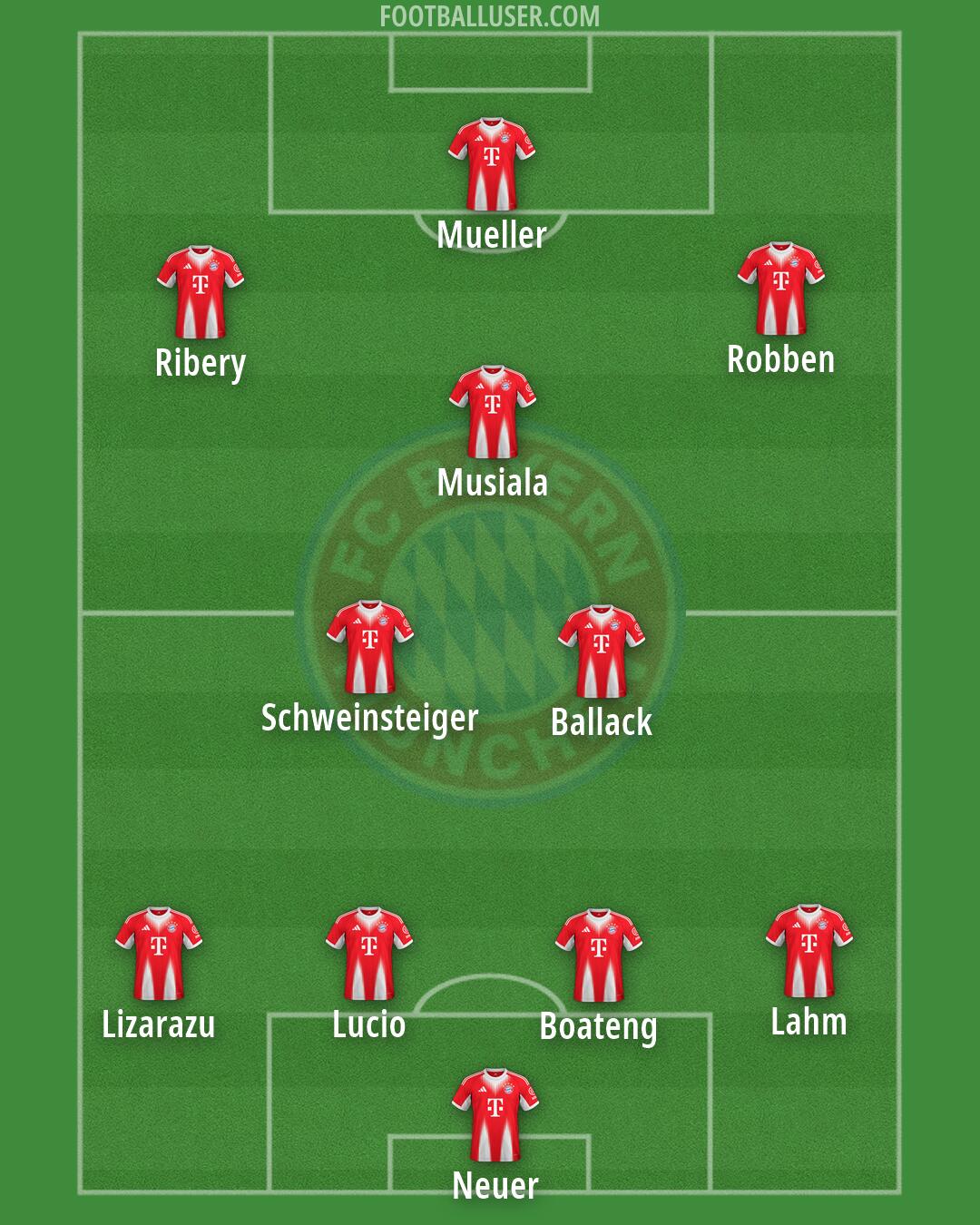 FC Bayern Formation 2026