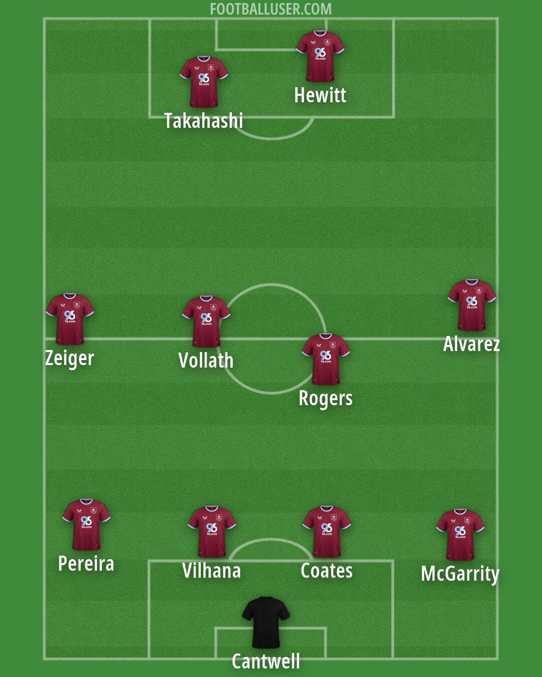 Burnley Formation 2026