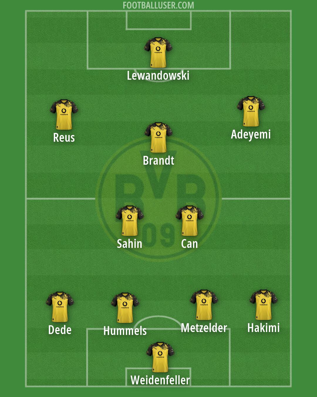 Borussia Dortmund Formation 2026