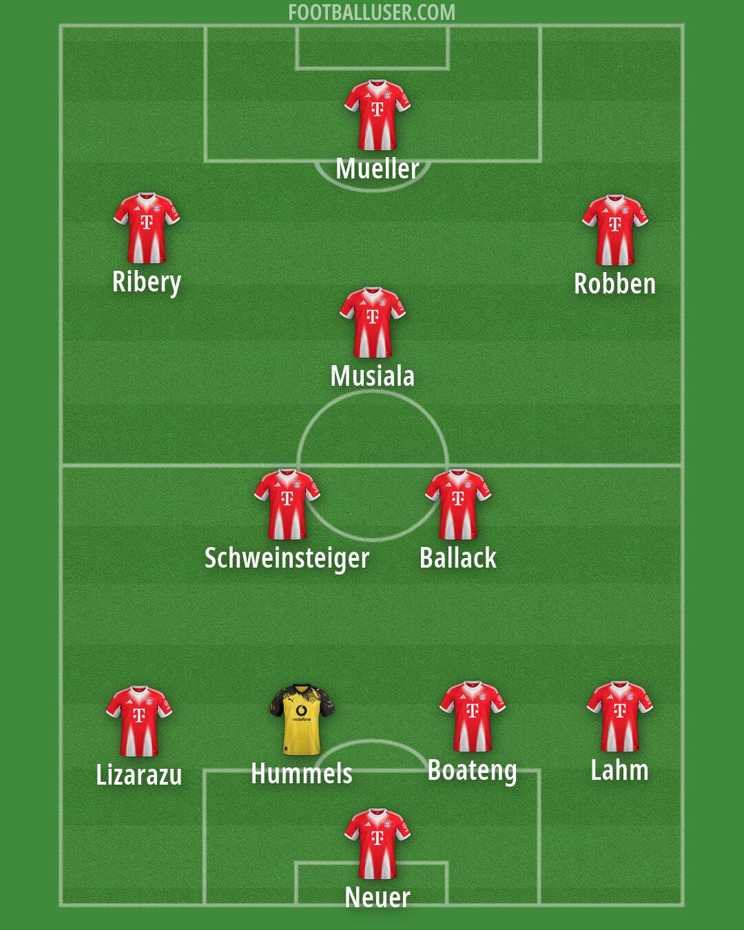 Custom Team Formation 2026