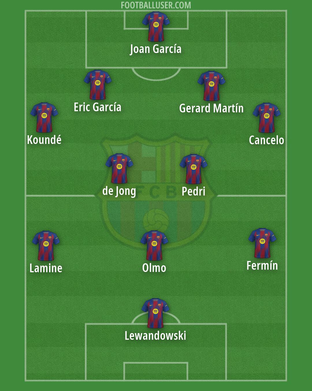 Barcelona Formation 2026