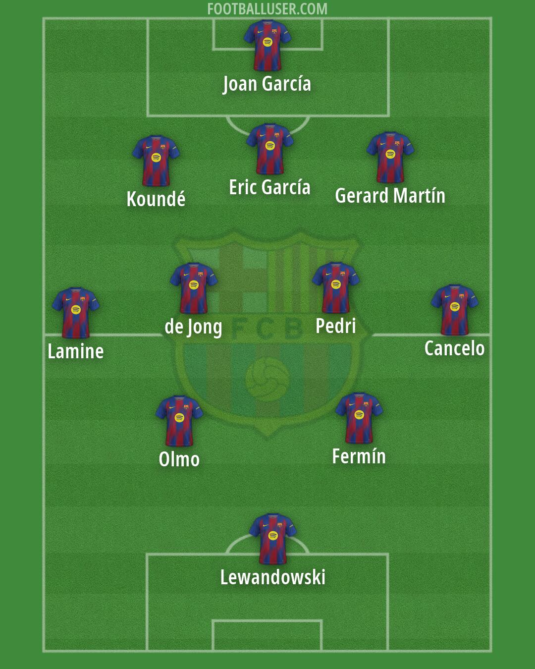 Barcelona Formation 2026