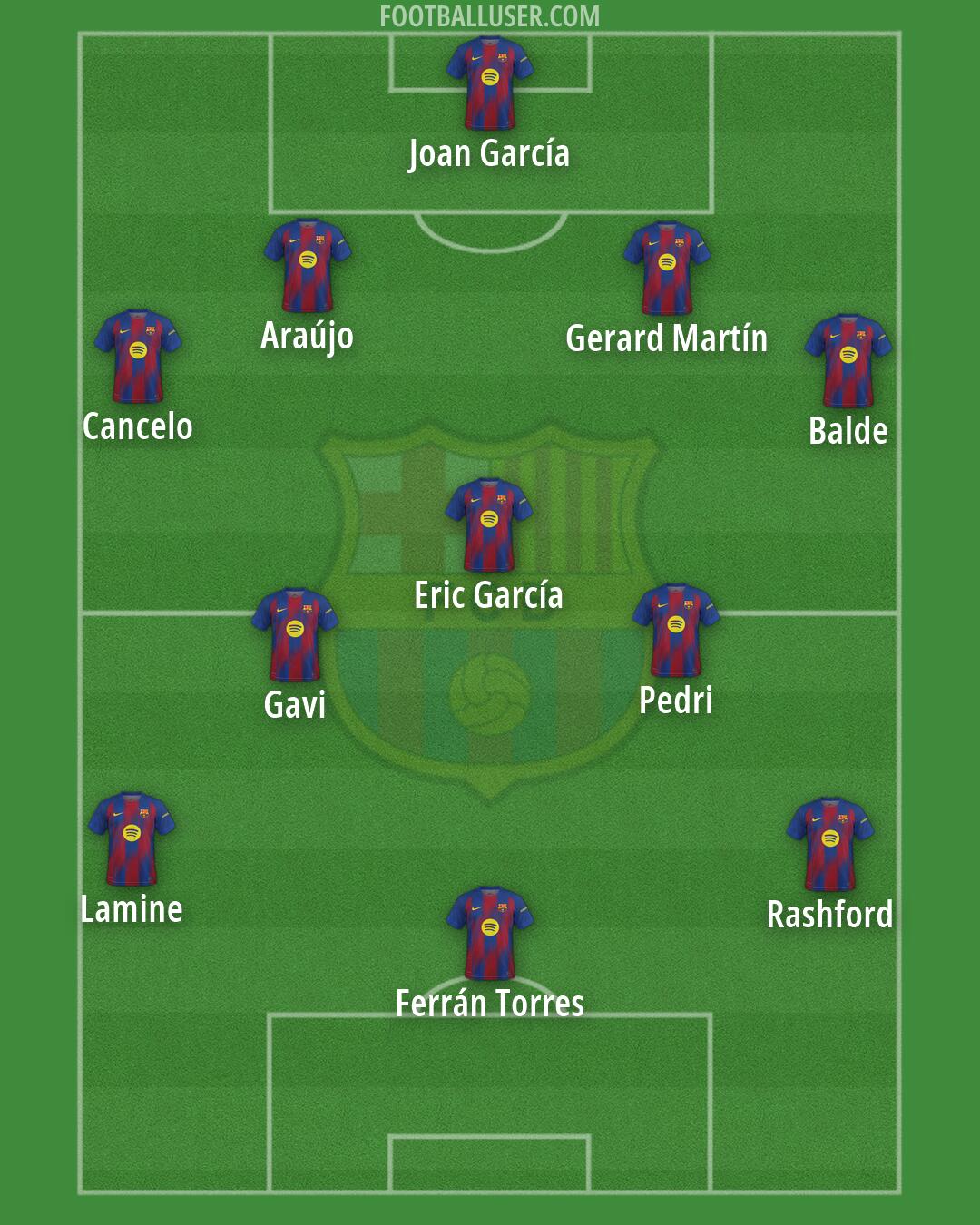 Barcelona Formation 2026